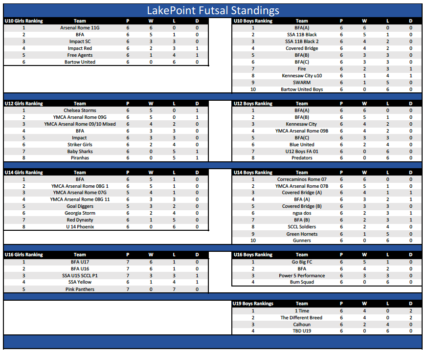 Youth Futsal League - LakePoint Sports